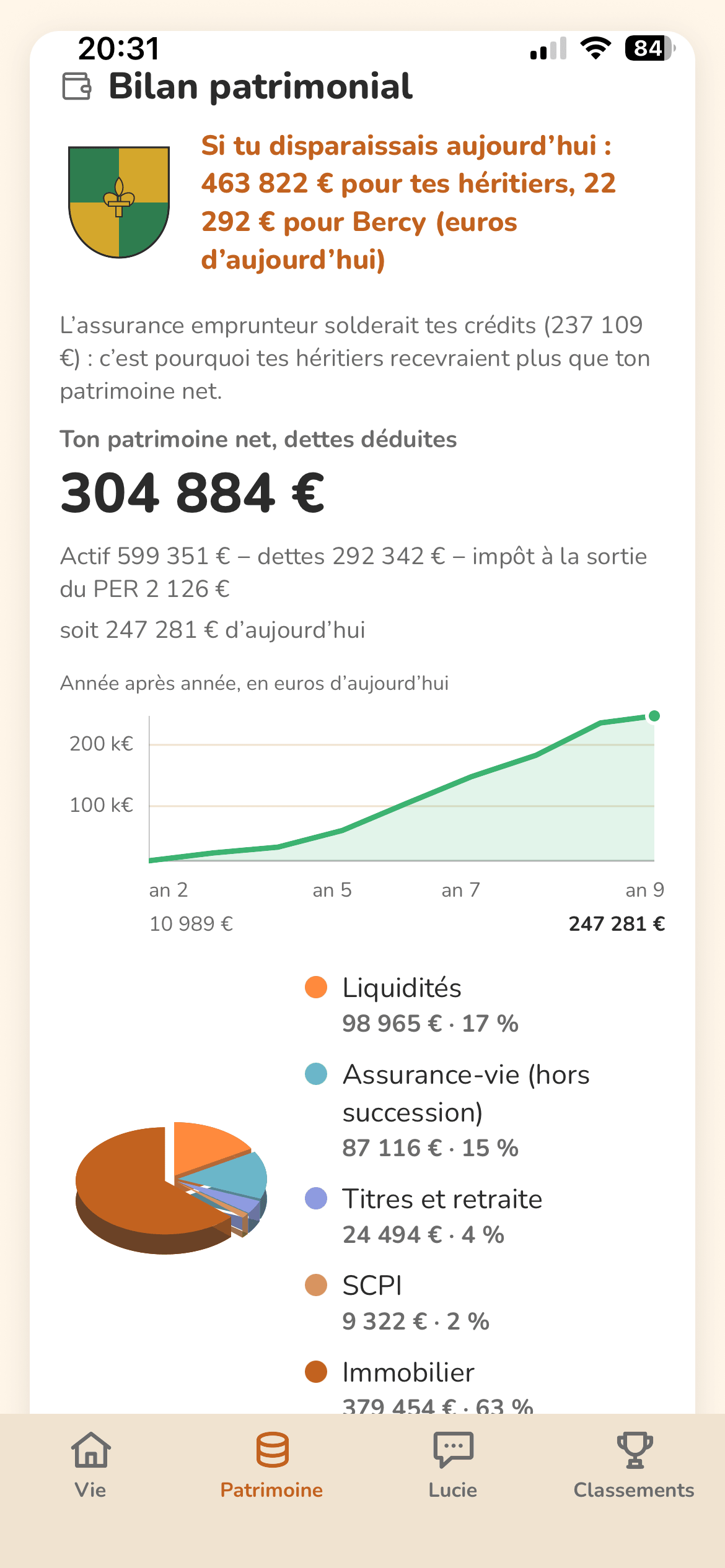 Le bilan : patrimoine net, courbe et répartition