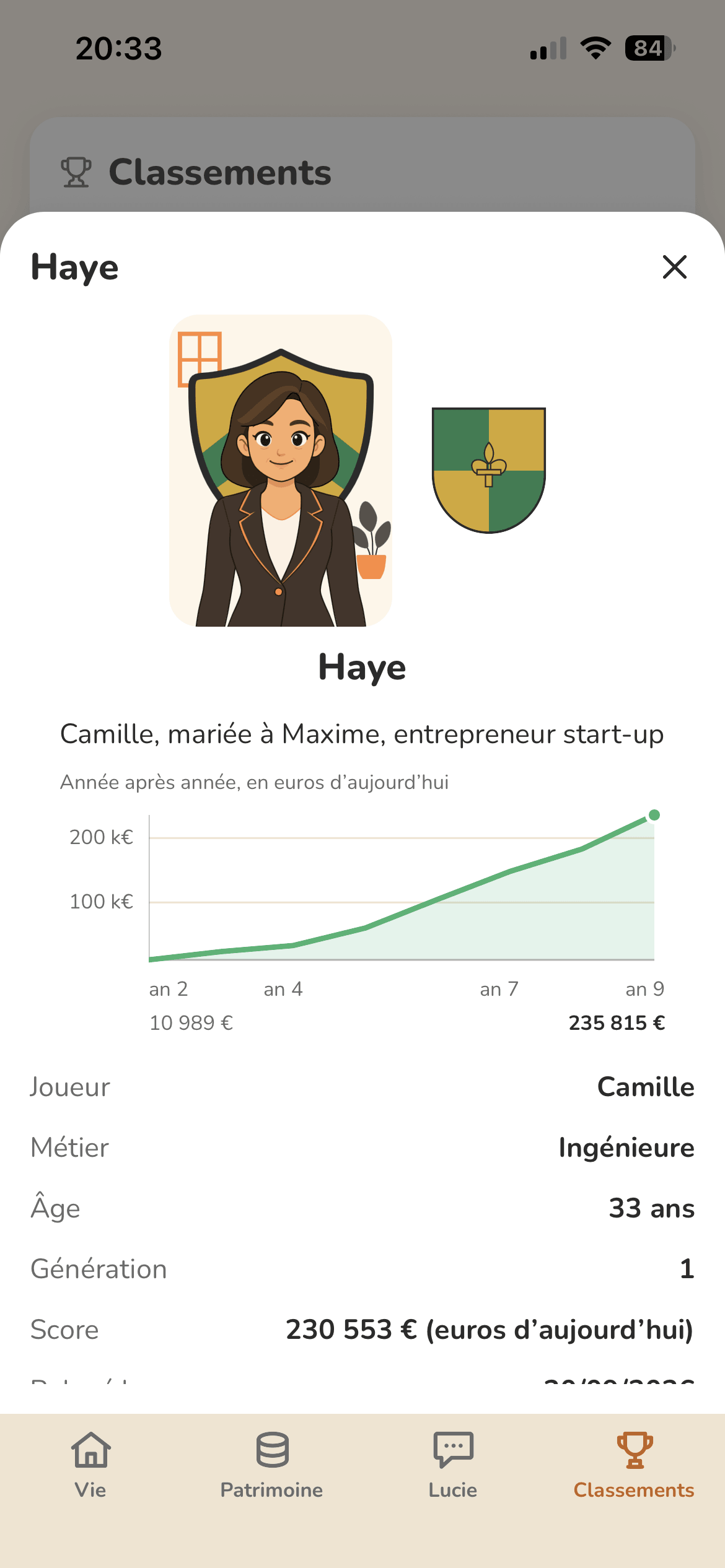 Au classement : la fiche d’une dynastie, son blason, sa courbe